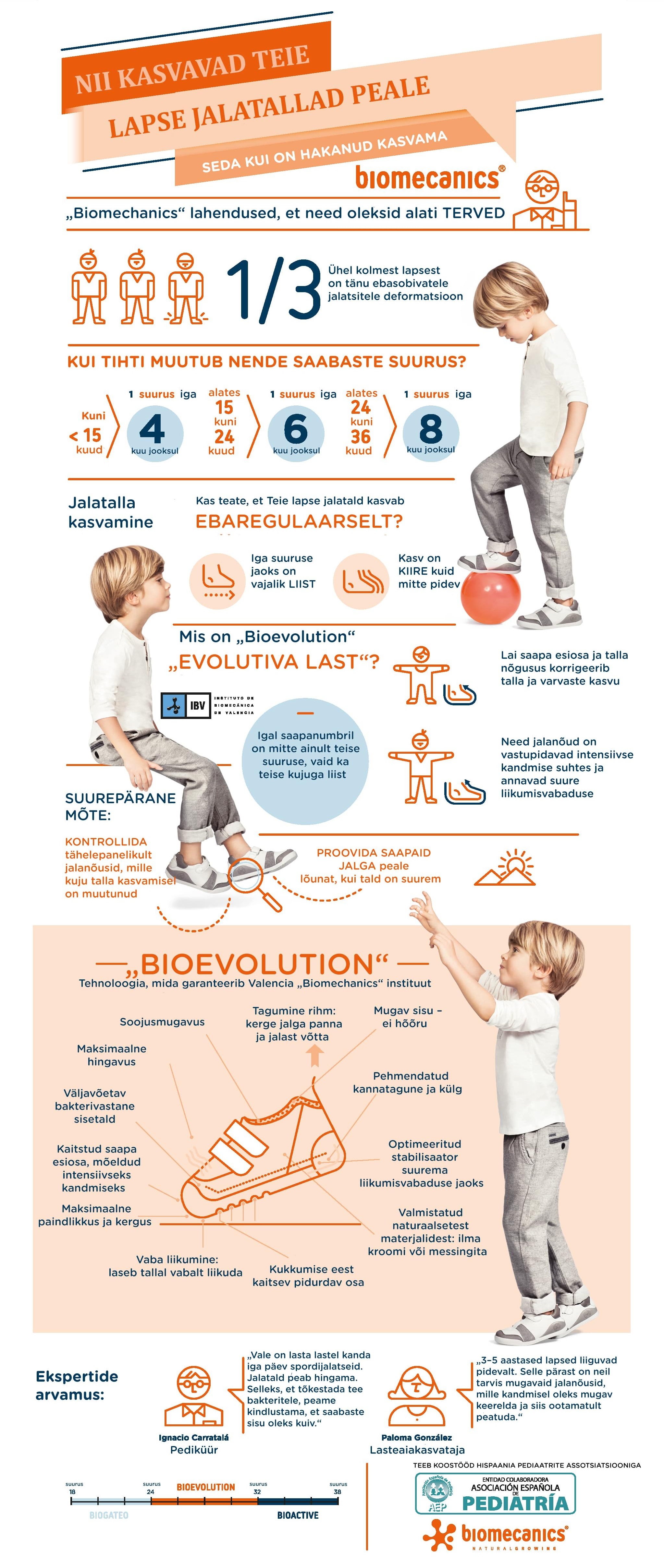 AF infograf bioEVOLUTION-ee-min